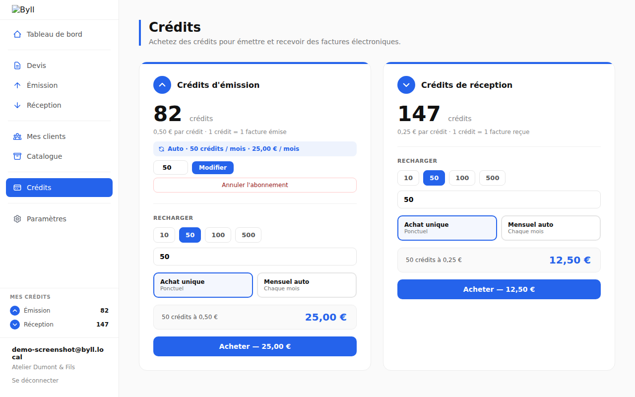 Crédits