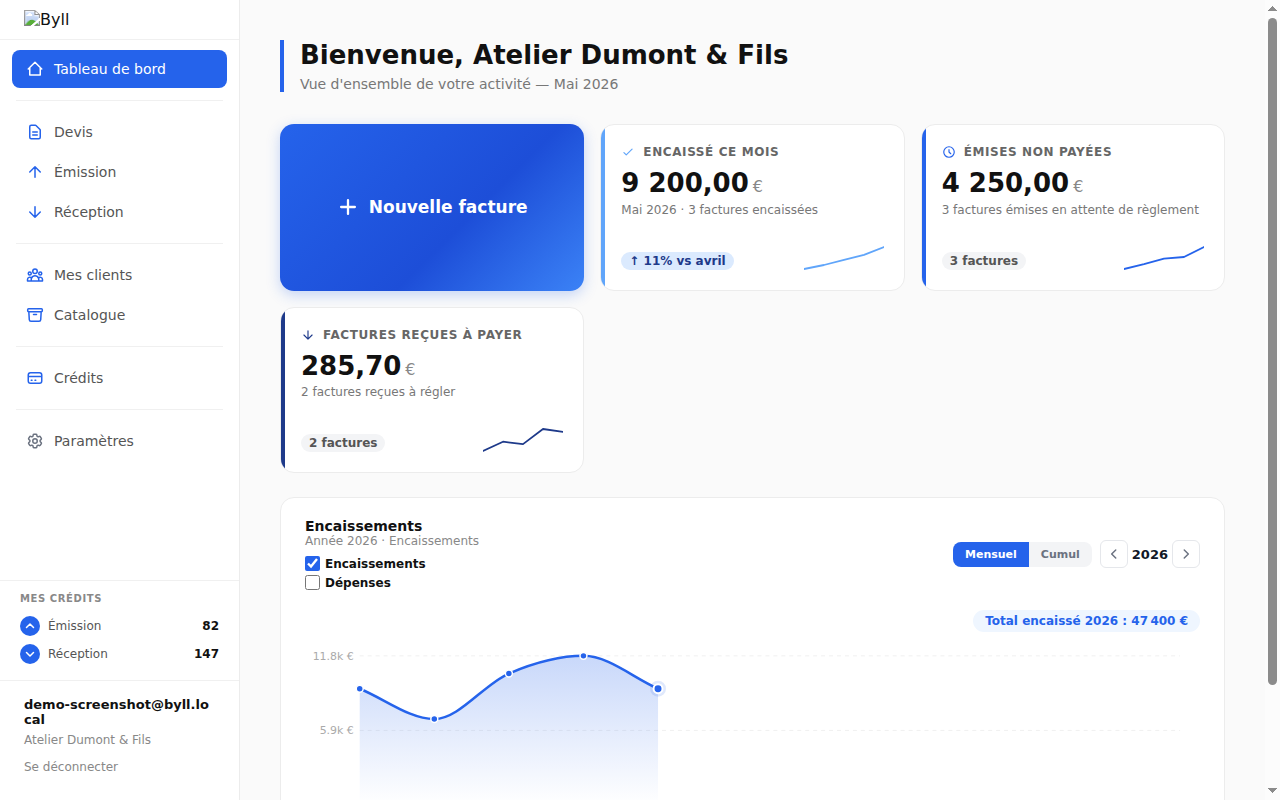 Tableau de bord